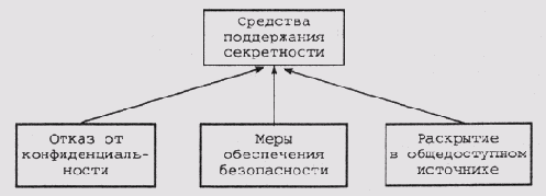 ������������� ������������ �������������...