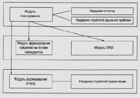 ������������� ����������� ����� ������� � ������� TEST