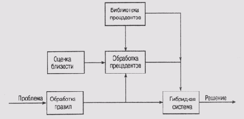 ���������� ����� � ������ �������...