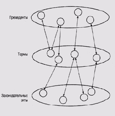 ������ ���������� ��������� ���������: ������� 