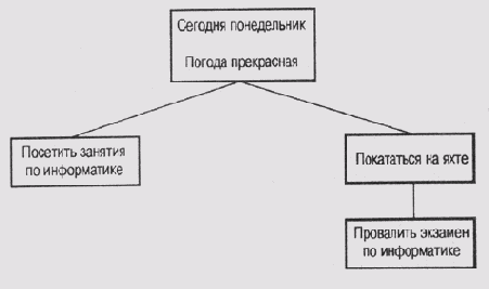 ������ ��������� ����������