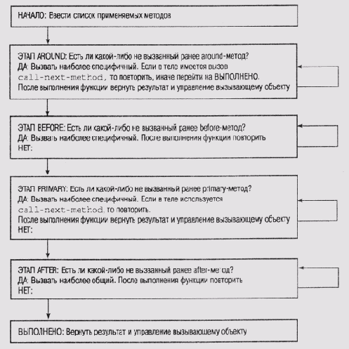 ���������� ����������� ����� ������� HEARSAY-II