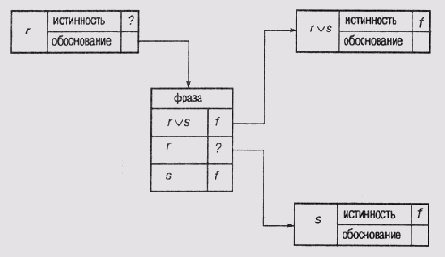 ��������� ������������� ������ ����� �������������� 