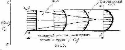 Математическое моделирование ламинарного течения