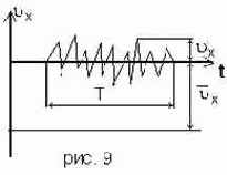 Математическое моделирование ламинарного течения