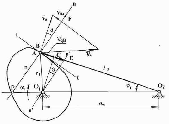 �������������� ���������� ����������