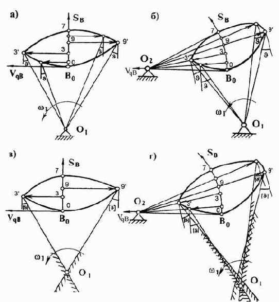 �������������� ���������� ����������