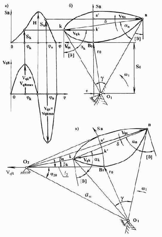 �������������� ���������� ����������