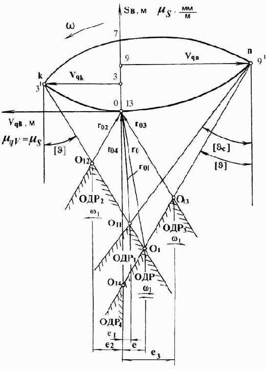 �������������� ���������� ����������