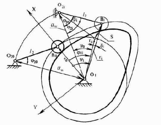 �������������� ���������� ����������