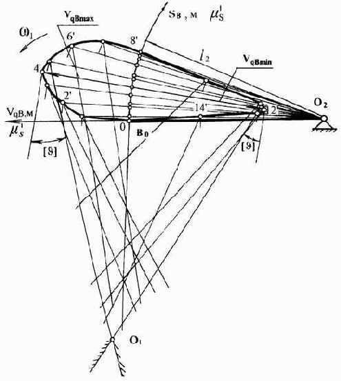 �������������� ���������� ����������