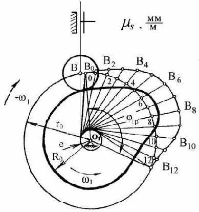 �������������� ���������� ����������