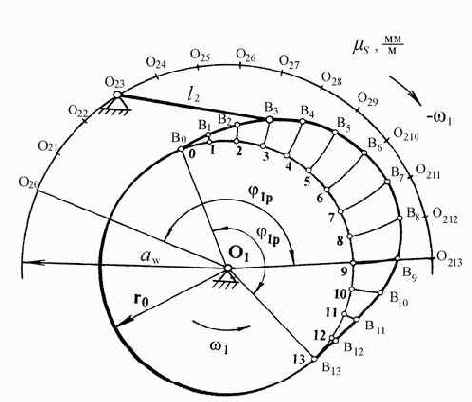 �������������� ���������� ����������