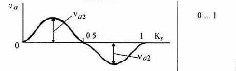 �������������� ���������� ����������