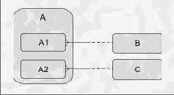 Альтернативные модели сущностей и их отражение в проекте