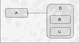 Альтернативные модели сущностей и их отражение в проекте