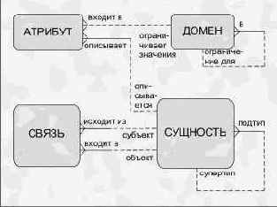 Что такое метамодель?