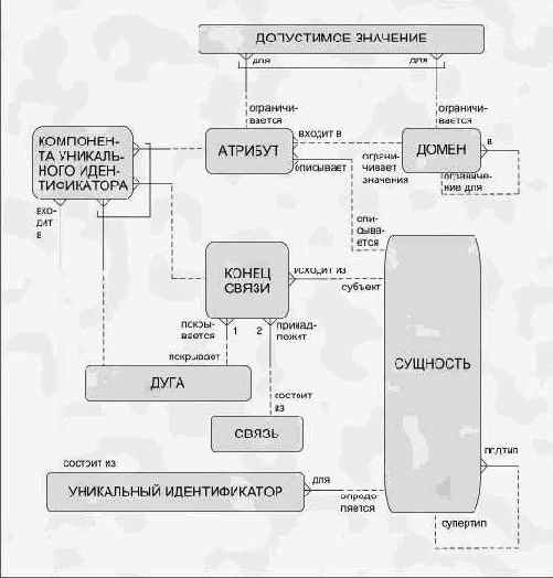 Что такое метамодель?
