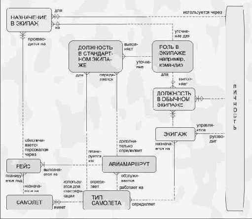 Функциональный пример