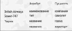 Идентификация атрибутов