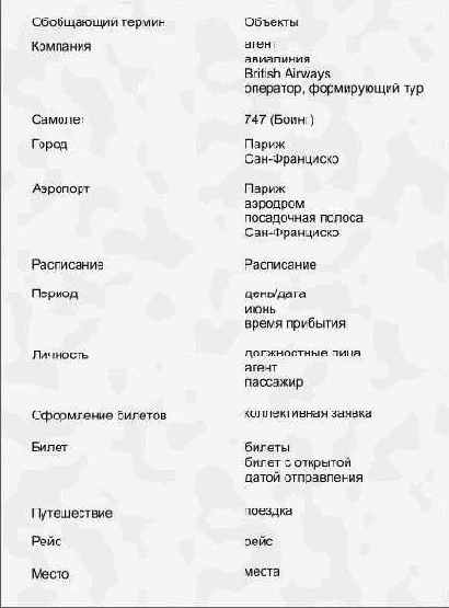 Идентификация сущностей