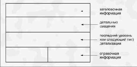 Идентификация связей