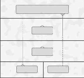 Идентификация связей