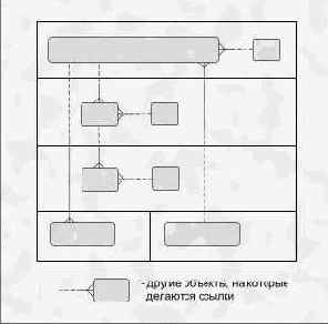 Идентификация связей