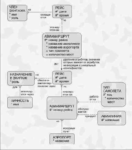 Интуитивная нормализация