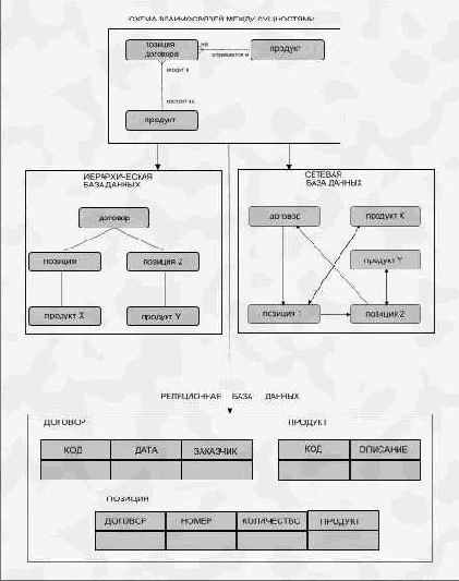 Ключевые вопросы