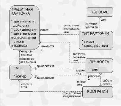 Модель кредитной карточки