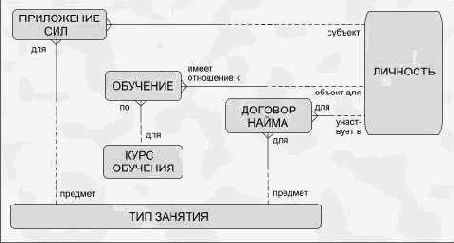 Общие подходы