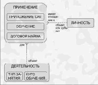 Общие подходы