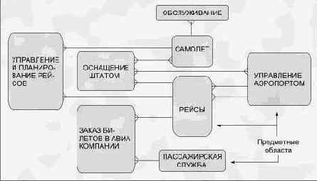 Общие схемы