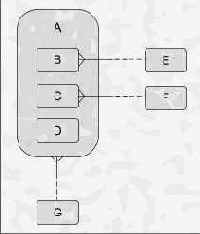 Общие схемы
