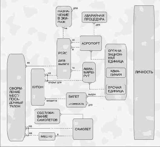 Общие схемы