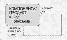 Перечень материалов