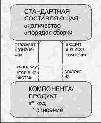 Перечень материалов