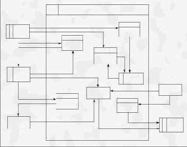 Поток и хранилище данных