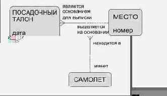 Правила для атрибутов
