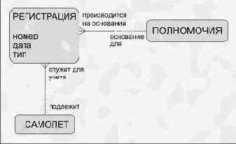 Правила для атрибутов