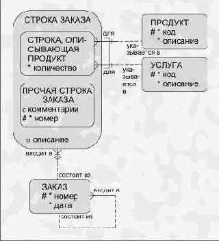 J. МОДЕЛИ ДРУГИХ ТИПОВ