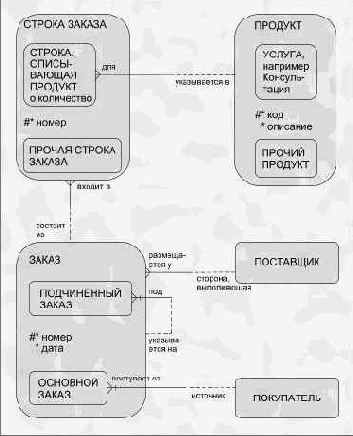 и услуги являются вхождениями одной