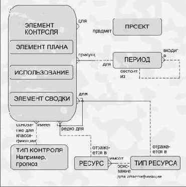 и услуги являются вхождениями одной