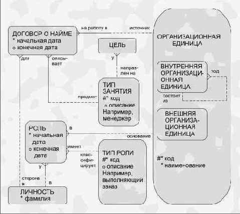 и услуги являются вхождениями одной