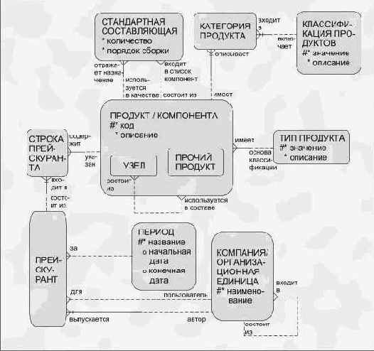 и услуги являются вхождениями одной