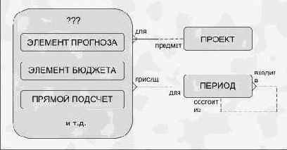 и услуги являются вхождениями одной