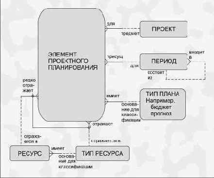 и услуги являются вхождениями одной