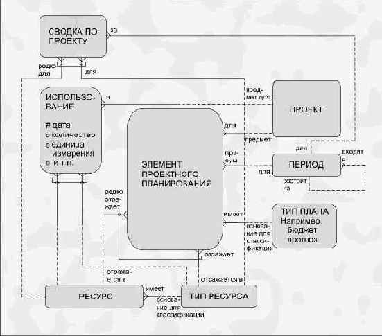и услуги являются вхождениями одной