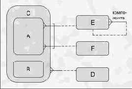 Проблемное представление